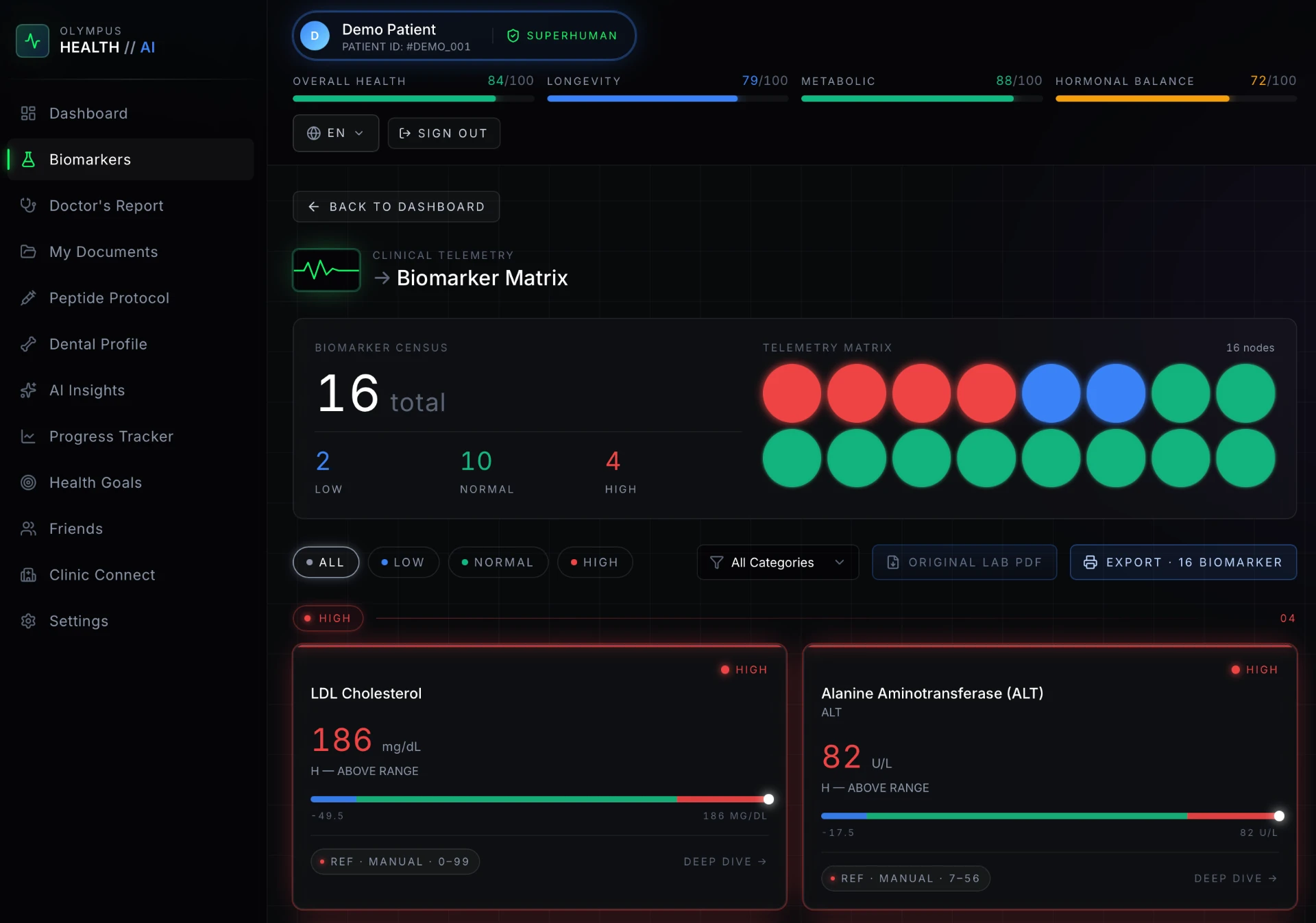 Olympus Health AI — patient biomarker dashboard